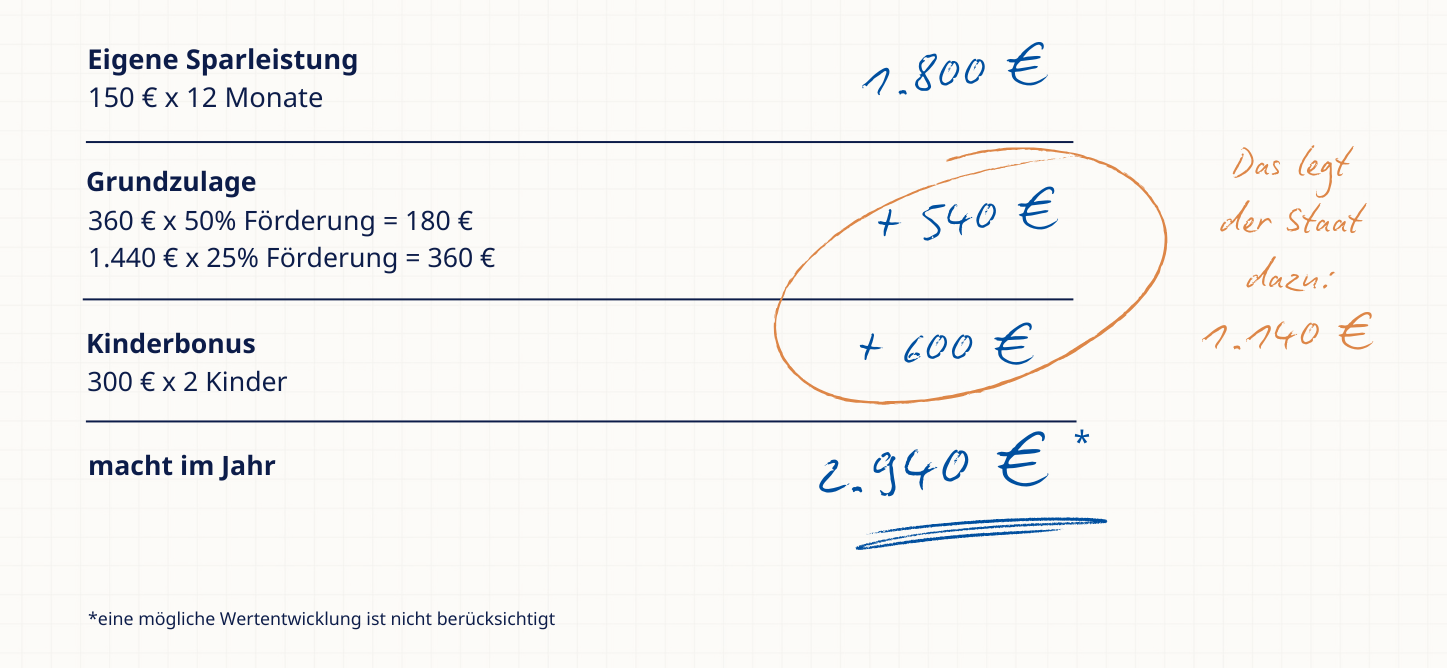 Calculation