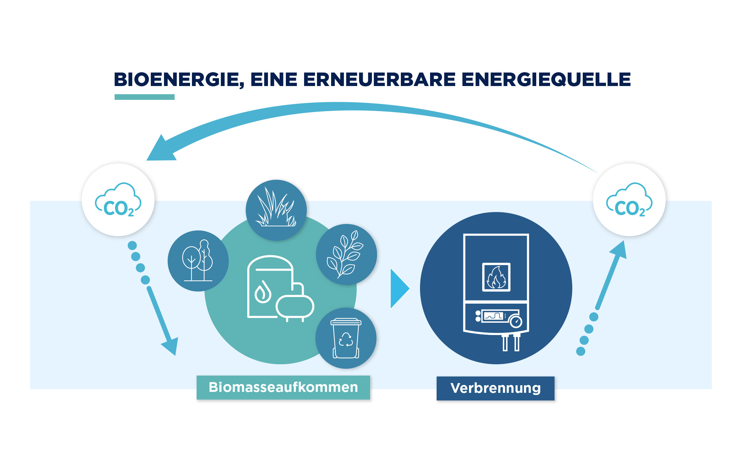 Bioenergy - Erneuerbare Energie_GER
