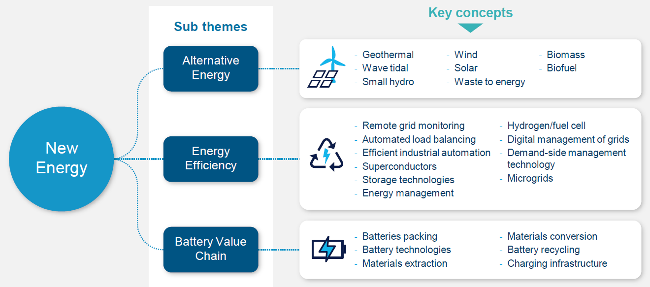 Investing in Energy blog 2 