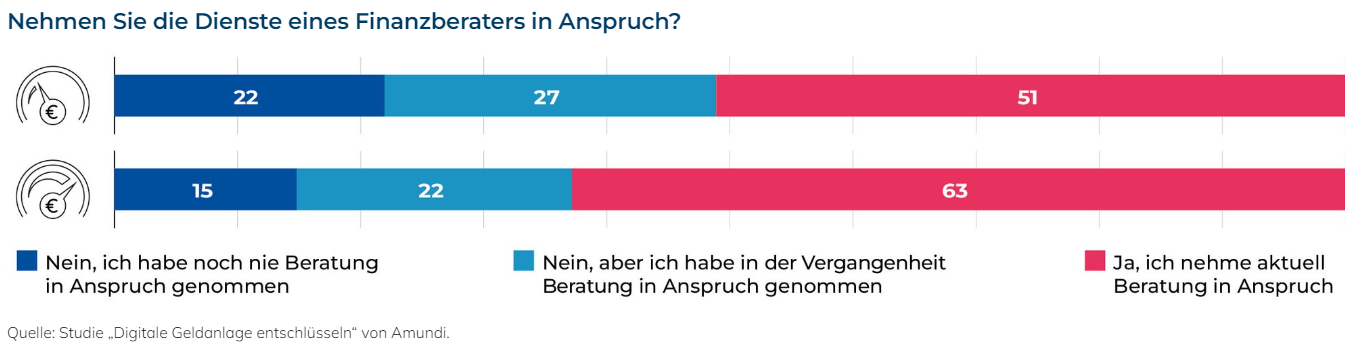 Finanzberater