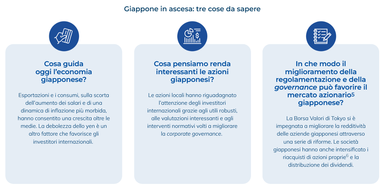Giappone