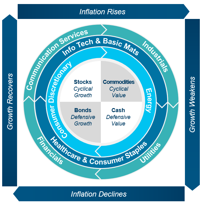 Graph - The hidden power of an ESG approach to sector investing 