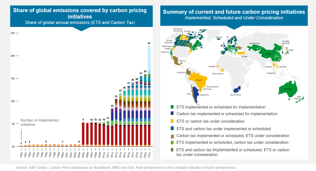 Carbon pricing risk