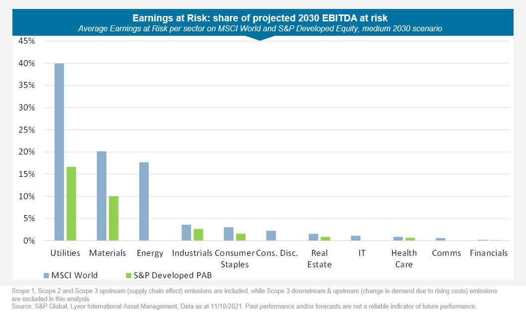 Earnings