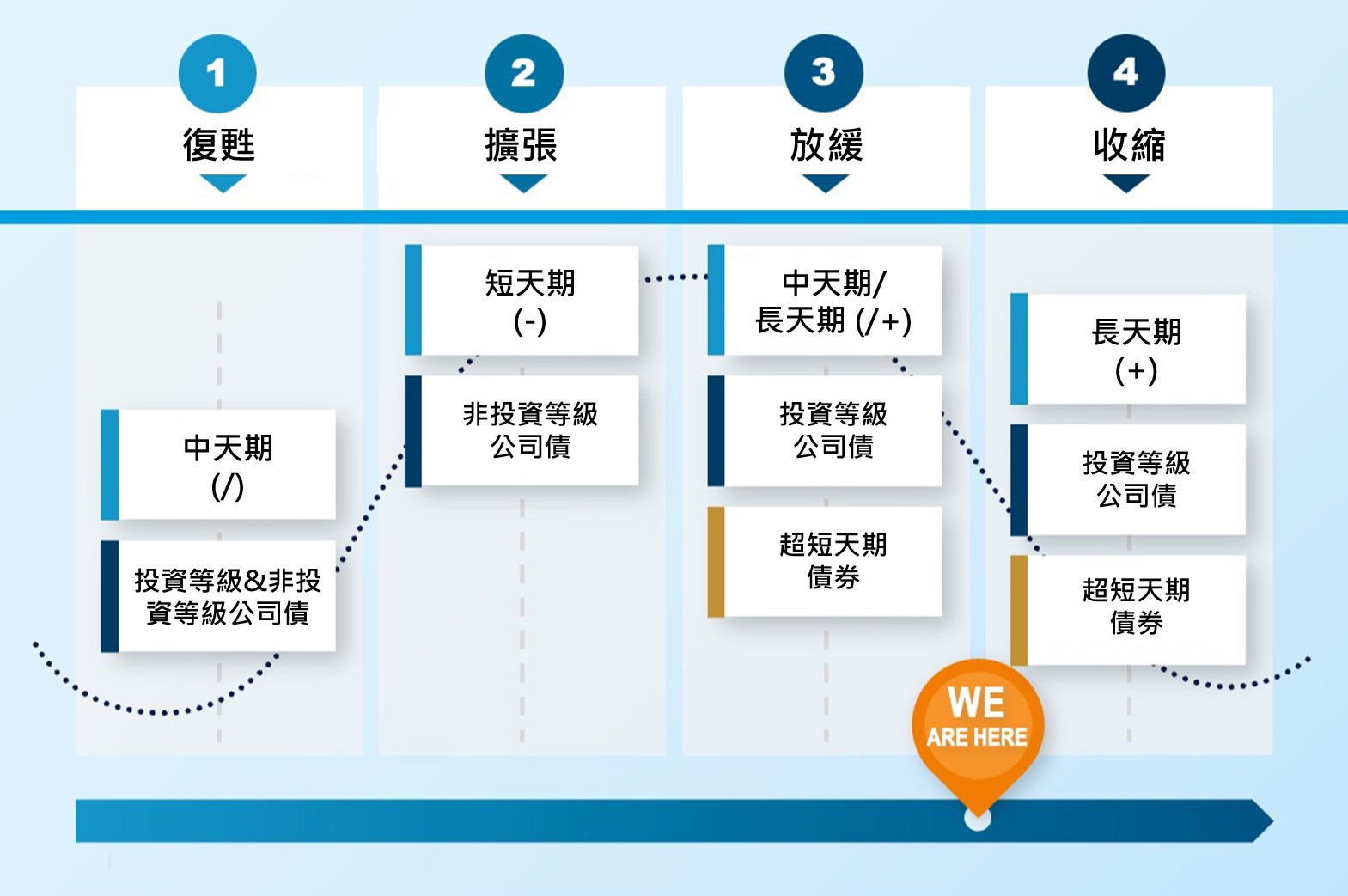 Diagramme