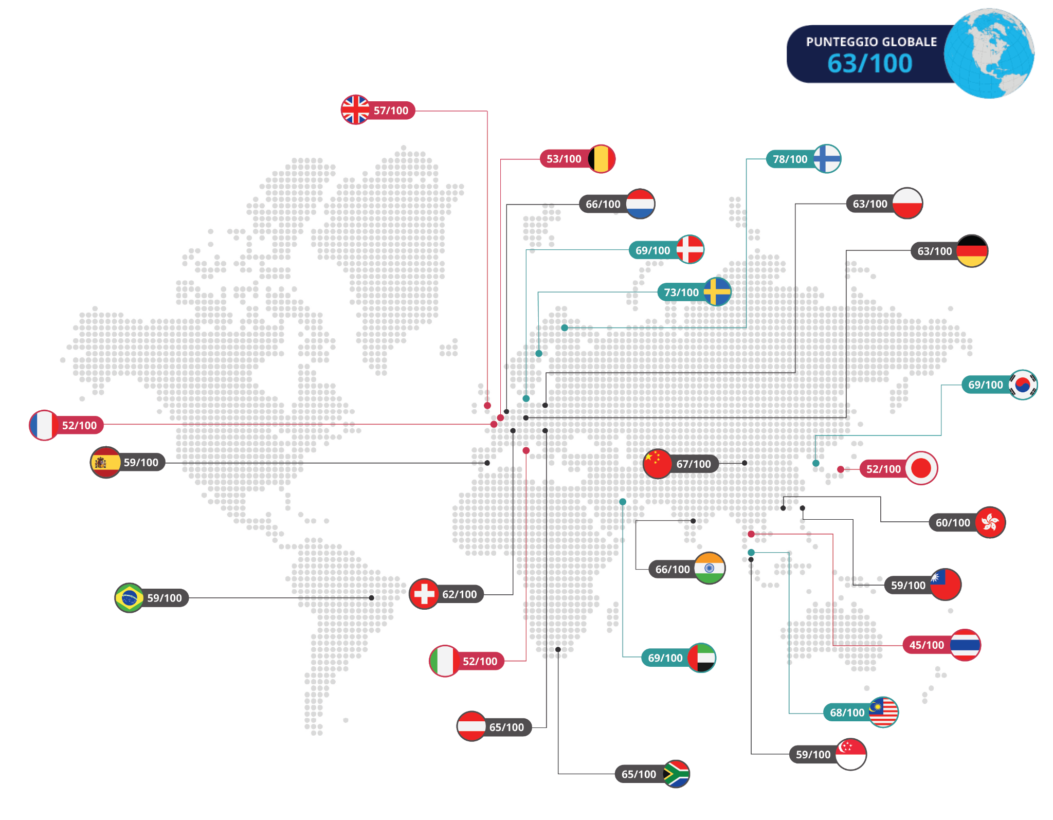 Digital: the world’s new normal