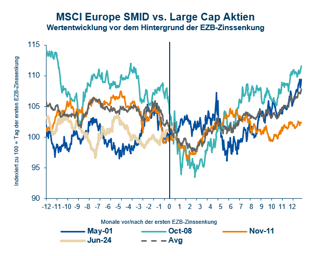 MSCI_SMID_DE