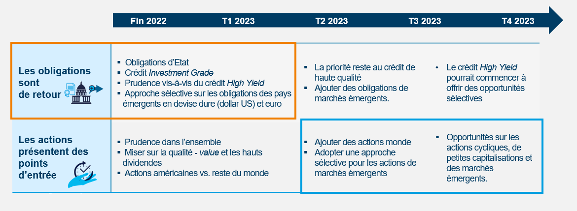 Outlook 2023 RETAIL FR 4