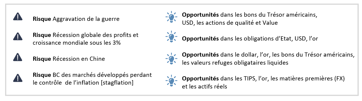 Outlook 2023 RETAIL FR 5