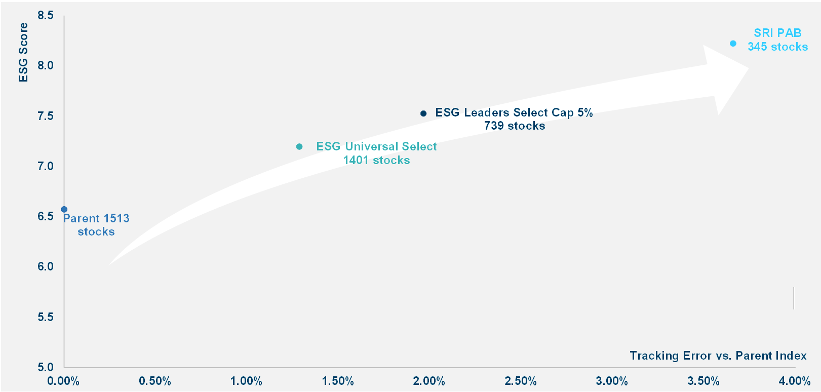 Whatever you’re investing for, there’s a way to integrate ESG graph