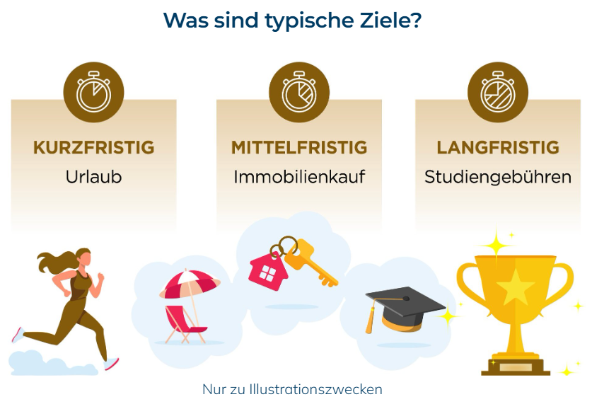 Was sind typische Ziele? 
