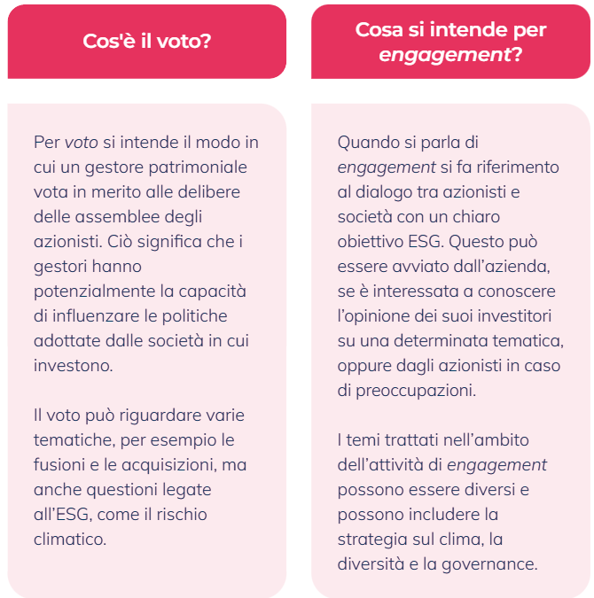 voto e engagement IT